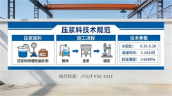 淮阴本地工厂讲解：说一遍公路压浆料和铁路压浆料的区别